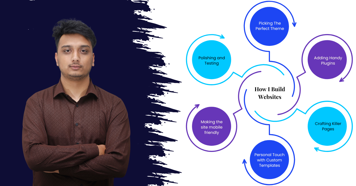 A Peek Into My Website Building Process